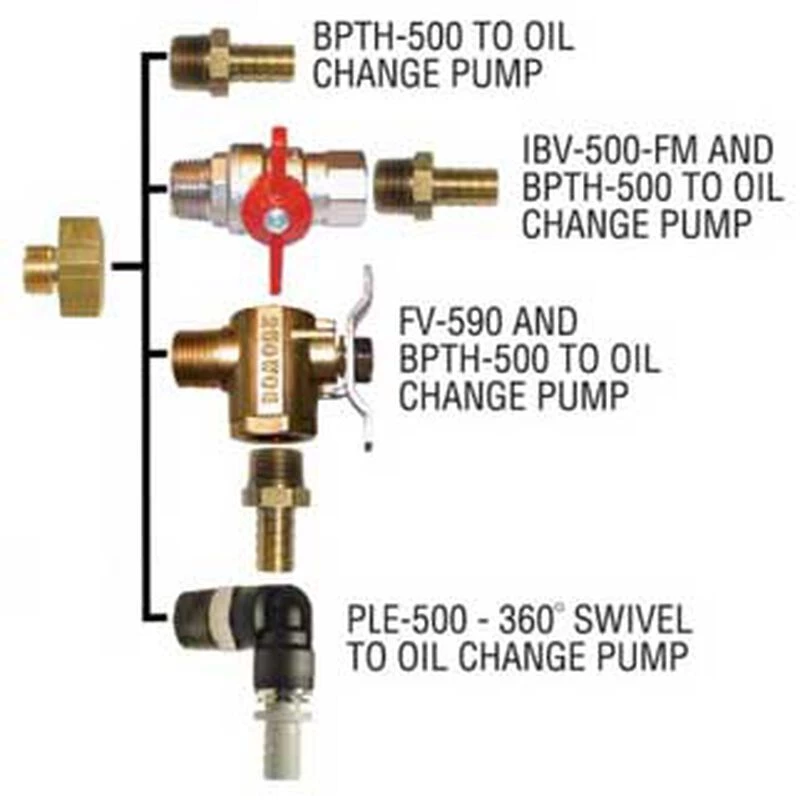 GROCO Oil Pan Adaptors 1 GROCO Oil Pan Adaptors